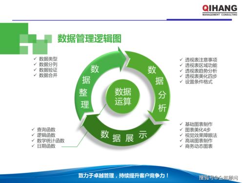 PPT与Excel在企业管理中的高效运用 学员实战指南