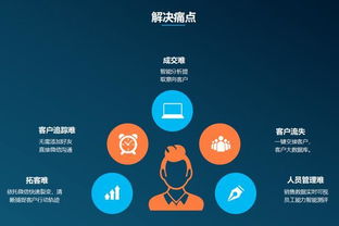 智能名片 企业高层管理者与销售团队的赋能型获客工具