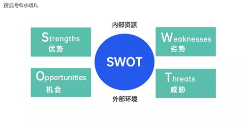 初创企业突围指南 从零搭建销售体系，破解渠道与思维困局