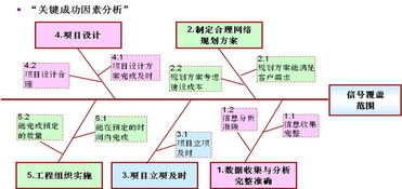 人事动态组织绩效管理产品 构建企业卓越绩效体系，支撑业务持续发展