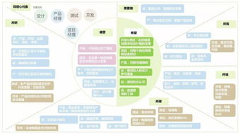 网易内部分享 如何用商业模式画布加速产品上线